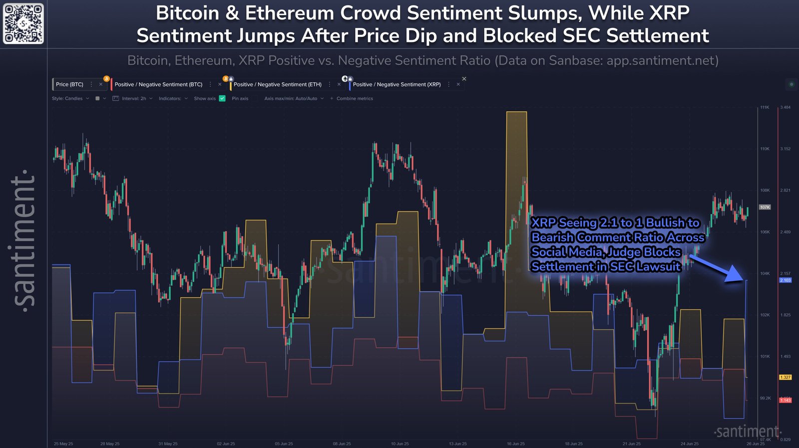 Bitcoin Vs Ethereum Vs XRP