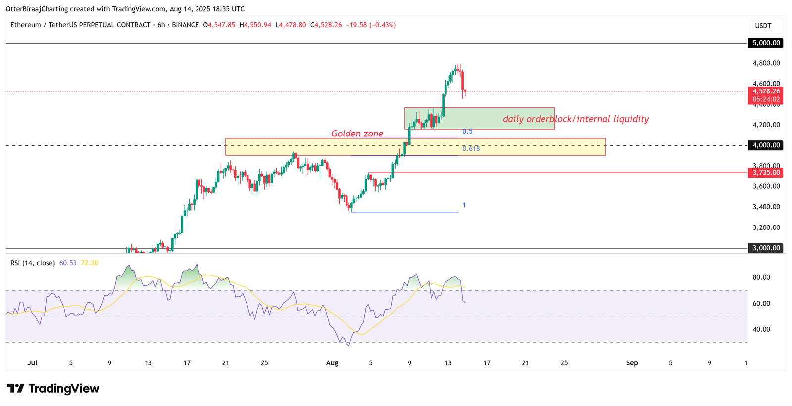 Cryptocurrencies, Markets, Price Analysis, Market Analysis, Ether Price, Cryptocurrency Investment, Ethereum Price, Staking, Ethereum ETF