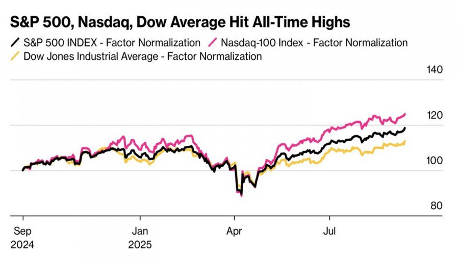 Forex Analysis & Reviews: 12.09.2025