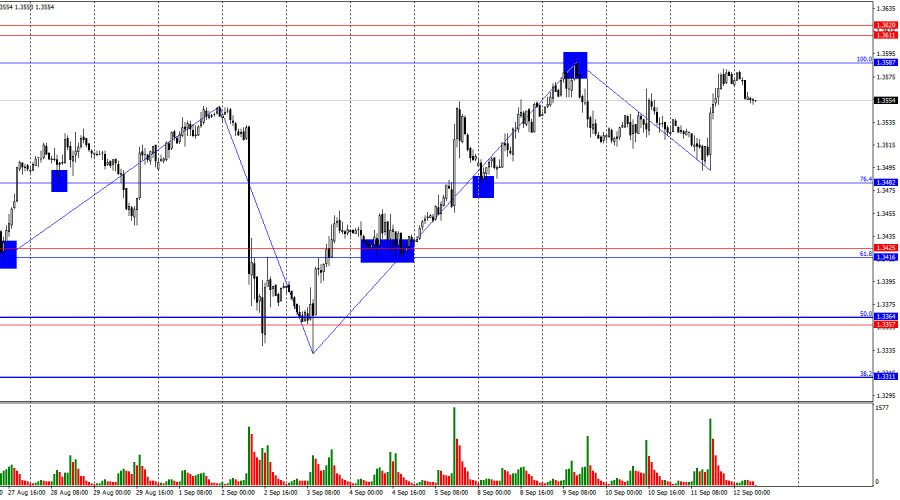 Forex Analysis & Reviews: 12.09.2025