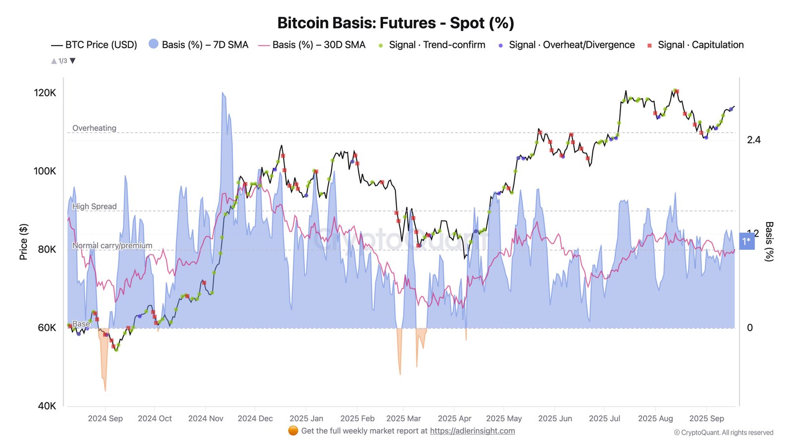Cryptocurrencies, Bitcoin Price, Markets, Cryptocurrency Exchange, Bitcoin Futures, Price Analysis, Market Analysis, Bitcoin ETF