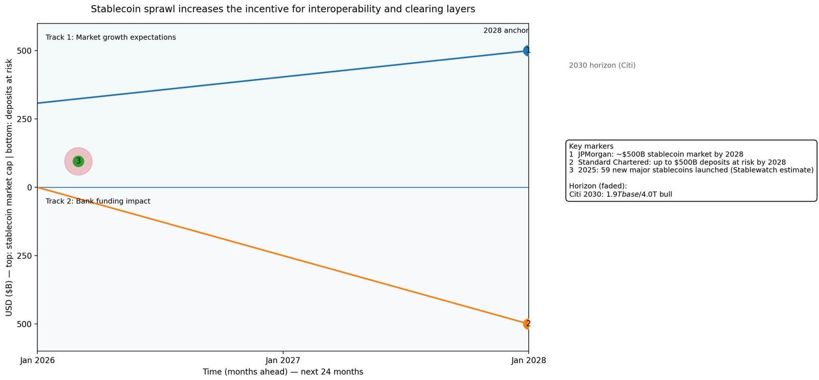 Interoperability and fragmentation