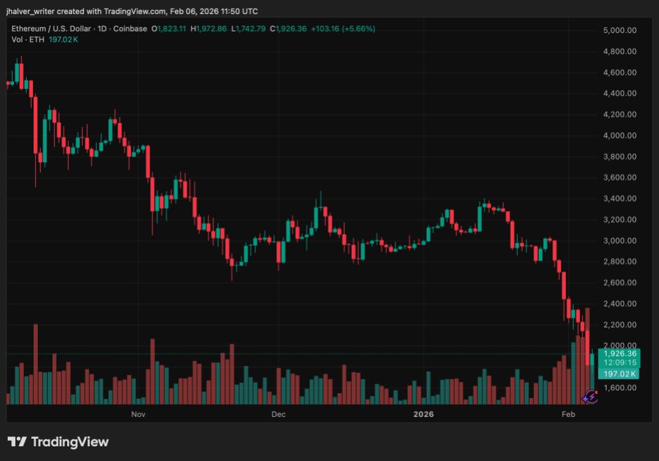 Ethereum ETH ETHUSD ETHUSD_2026-02-06_12-50-45
