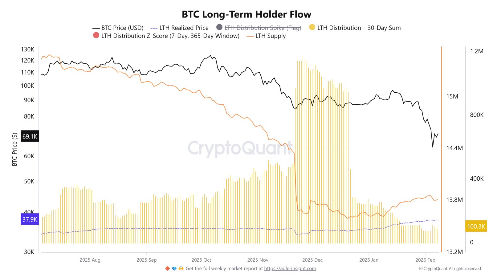 Cryptocurrencies, Federal Reserve, Dollar, Government, Bitcoin Price, Markets, United States, Cryptocurrency Exchange, Price Analysis, Market Analysis