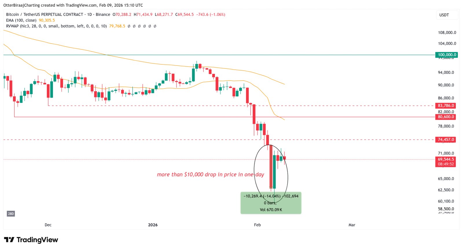 Cryptocurrencies, Federal Reserve, Dollar, Government, Bitcoin Price, Markets, United States, Cryptocurrency Exchange, Price Analysis, Market Analysis