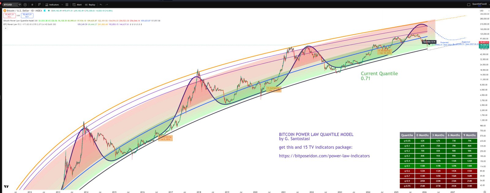 Cryptocurrencies, Bitcoin Price, Bitcoin Analysis, Adoption, Markets, Cryptocurrency Exchange, Price Analysis, Market Analysis, Bitcoin Adoption