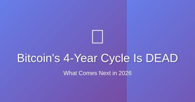 Bitcoin 4-year halving cycle chart showing broken pattern