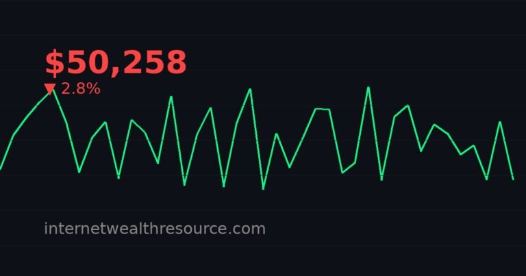 Strategy (MSTR) Adds 1,142 Bitcoin For $90 Million - Strategy (MSTR) - Cryptocurrency News | Internet Wealth Resource