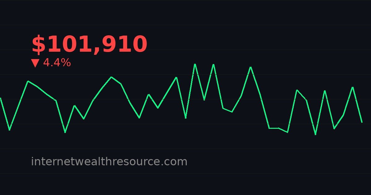 Popular Tesla Investor Shares The Major Problem After Bitcoin Fell Below $70,000 - Popular Tesla - Cryptocurrency News | Internet Wealth Resource