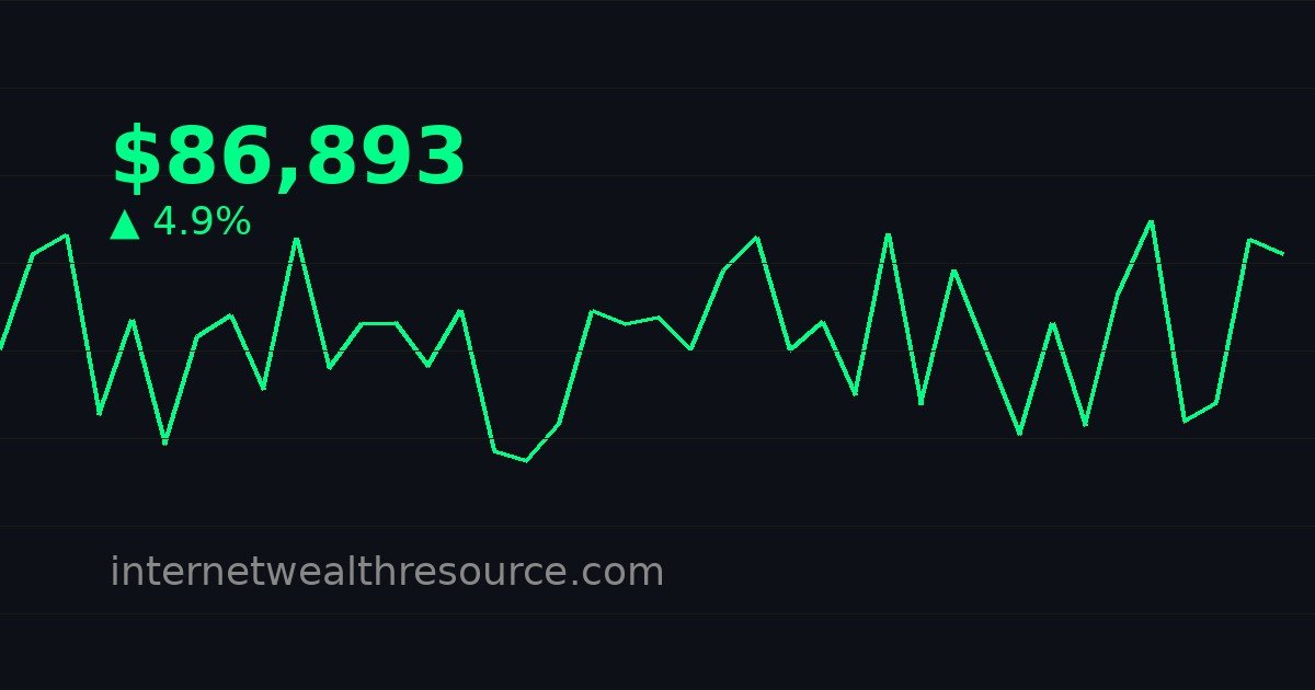 Ethereum Price Set To Break Out Against Bitcoin, But How High Can It Go? - Ethereum Price - Cryptocurrency News | Internet Wealth Resource