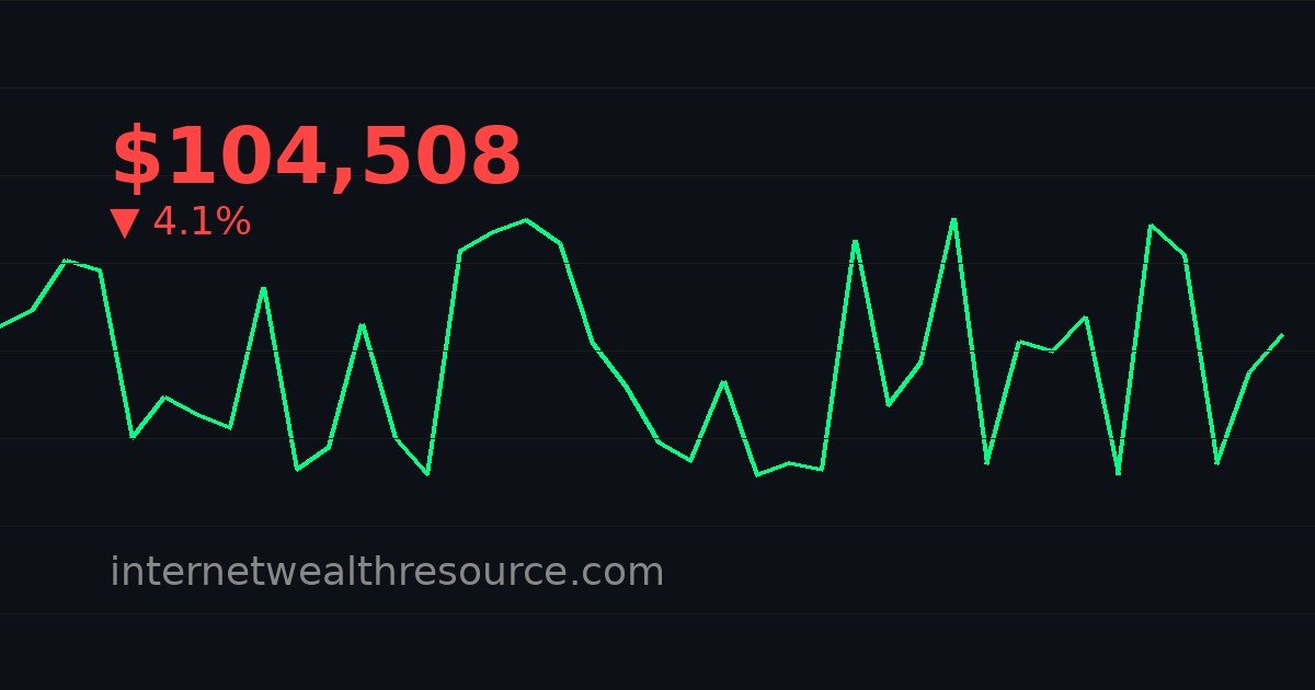 Ethereum Price Outlook as It Charts a Bearish Crossover While Exchange Reserves Fall to 2016 Lows - Ethereum Price - Cryptocurrency News | Internet Wealth Resource