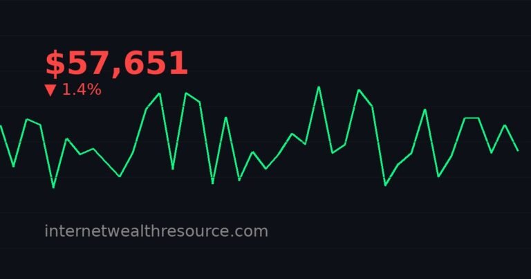 Here's Why The Bitcoin And Ethereum Prices Are Pumping Again - Here's Why - Cryptocurrency News | Internet Wealth Resource