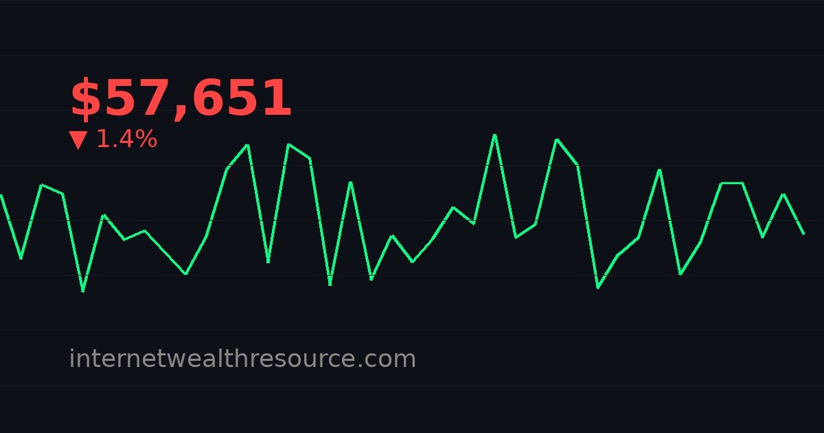 Here's Why The Bitcoin And Ethereum Prices Are Pumping Again - Here's Why - Cryptocurrency News | Internet Wealth Resource