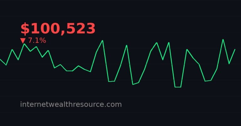 Why Bitcoin's 4-Year Cycle Theory Is Dead (And What Comes Next) - Why Bitcoin's - Cryptocurrency News | Internet Wealth Resource