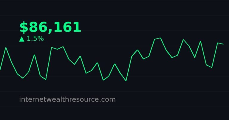 Bitcoin's Correlation With Tech Stocks Is Actually Good—Stop Whining About It - Bitcoin's Correlation - Cryptocurrency News | Internet Wealth Resource