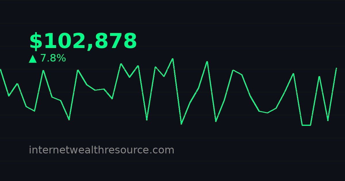 Bitcoin ETF Inflows Are Overhyped—Here's What Actually Drives Price - Bitcoin ETF - Cryptocurrency News | Internet Wealth Resource