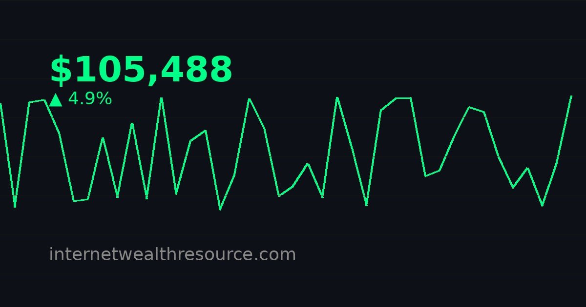 Bitcoin Market Update: February 15, 2026 - Bitcoin Market - Cryptocurrency News | Internet Wealth Resource