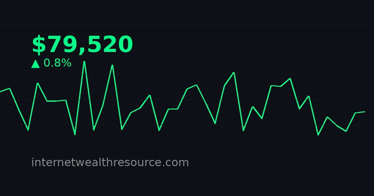 BTC Price Today: Update Key Trends and Analysis for March 2026 - bitcoin price - Cryptocurrency News | Internet Wealth Resource