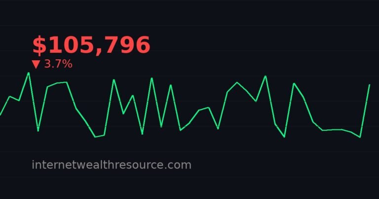 Bitcoin Price Prediction Update — Key Trends and Analysis for March 2026 - Bitcoin Price Prediction - Cryptocurrency News | Internet Wealth Resource
