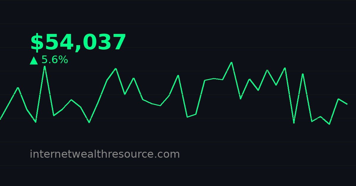 Fed Rate Bitcoin in March 2026: A Complete Guide - Fed Rate Bitcoin - Cryptocurrency News | Internet Wealth Resource