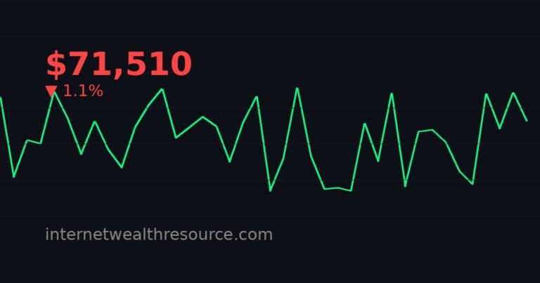 Bitcoin as Safe Haven: How Middle East Tensions Are Driving Demand - Bitcoin safe haven - Cryptocurrency News | Internet Wealth Resource
