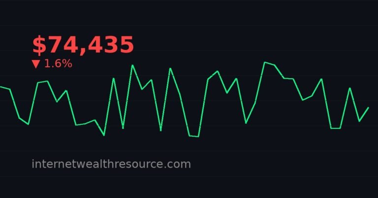 How Ethereum Price Could Impact Your Portfolio in March 2026 - Ethereum Price - Cryptocurrency News | Internet Wealth Resource