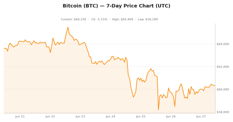 Crypto market visualization for June 27, 2026 - regulation themes
