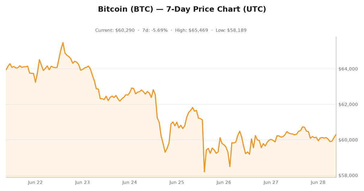 Crypto market visualization for June 28, 2026 - institutional themes