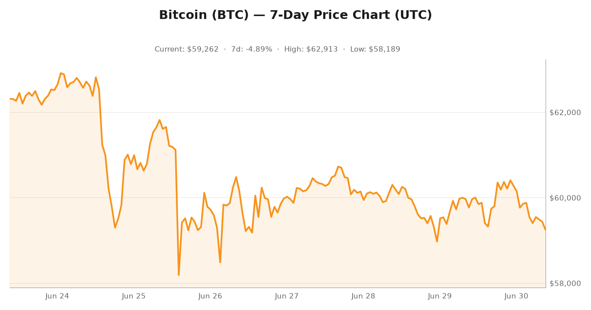 Crypto market visualization for June 30, 2026 - altcoins themes