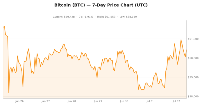 Crypto market visualization for July 2, 2026 - institutional themes