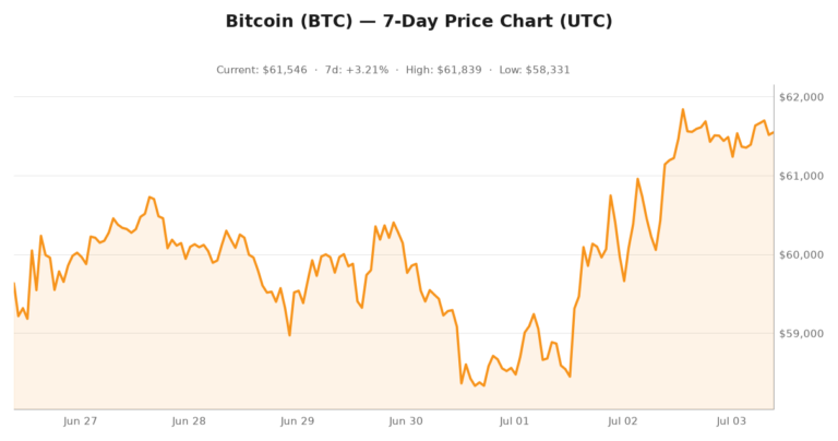 Crypto market visualization for July 3, 2026 - institutional themes