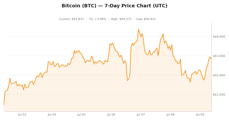 Crypto market visualization for July 9, 2026 - technology themes