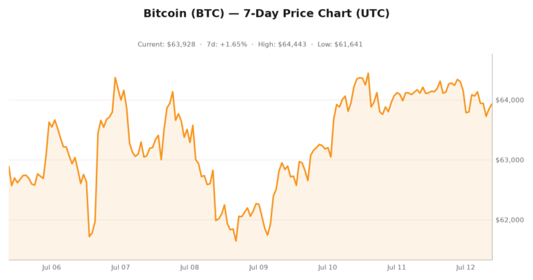 Crypto market visualization for July 12, 2026 - altcoins themes