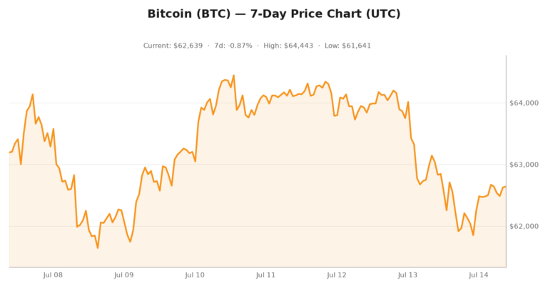 Crypto market visualization for July 14, 2026 - institutional themes
