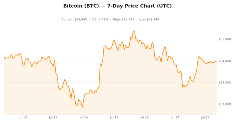 Crypto market visualization for July 18, 2026 - institutional themes