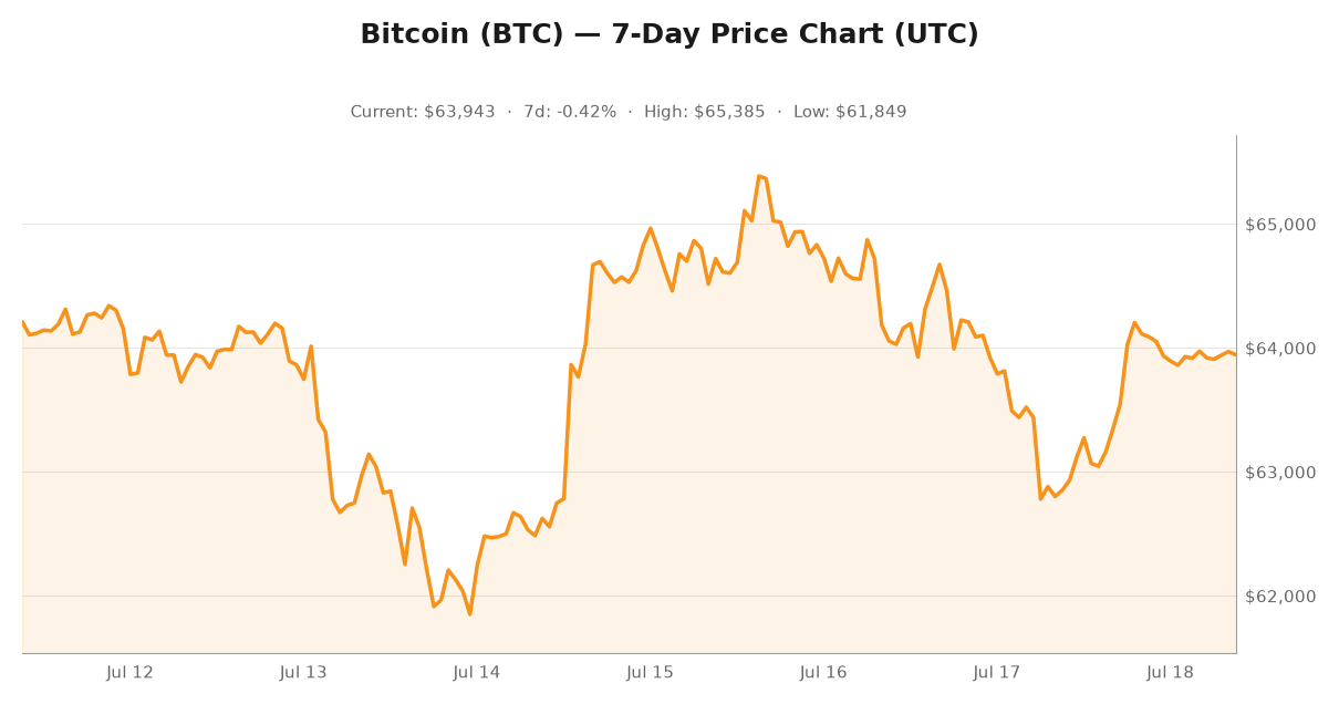 Crypto market visualization for July 18, 2026 - institutional themes