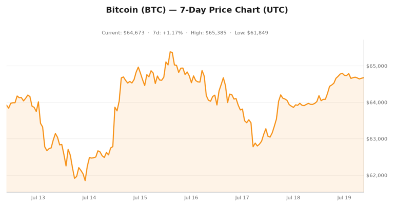 Crypto market visualization for July 19, 2026 - market themes