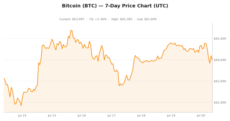Crypto market visualization for July 20, 2026 - institutional themes