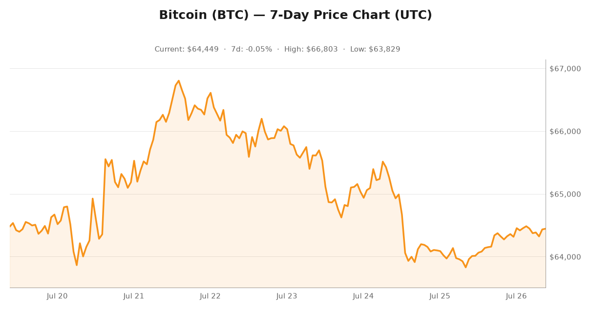 Crypto market visualization for July 26, 2026 - institutional themes