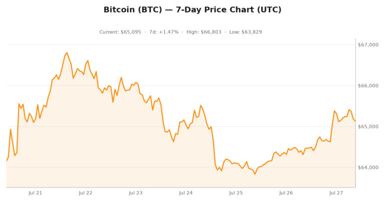 Crypto market visualization for July 27, 2026 - institutional themes