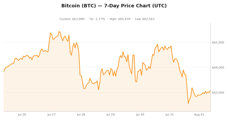 Crypto market visualization for August 1, 2026 - defi themes