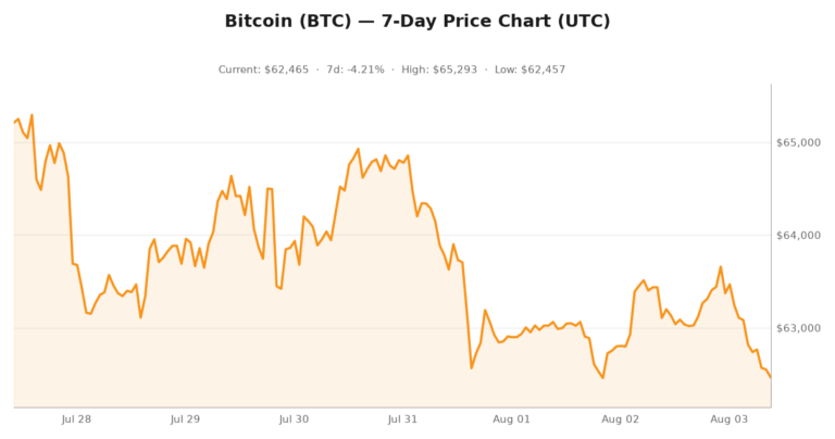 Crypto market visualization for August 3, 2026 - institutional themes