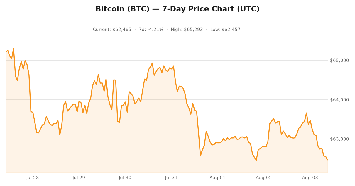 Crypto market visualization for August 3, 2026 - institutional themes