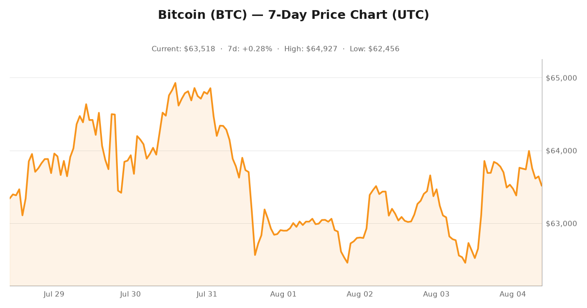 Crypto market visualization for August 4, 2026 - institutional themes