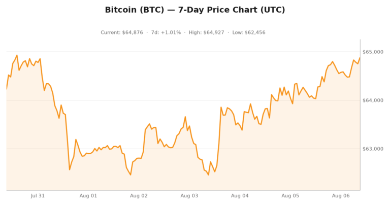 Crypto market visualization for August 6, 2026 - institutional themes