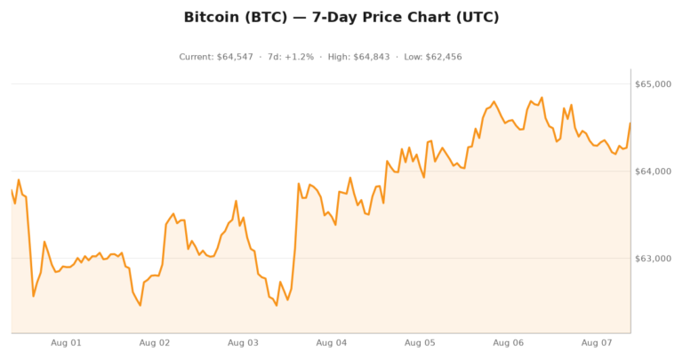 Crypto market visualization for August 7, 2026 - regulation themes