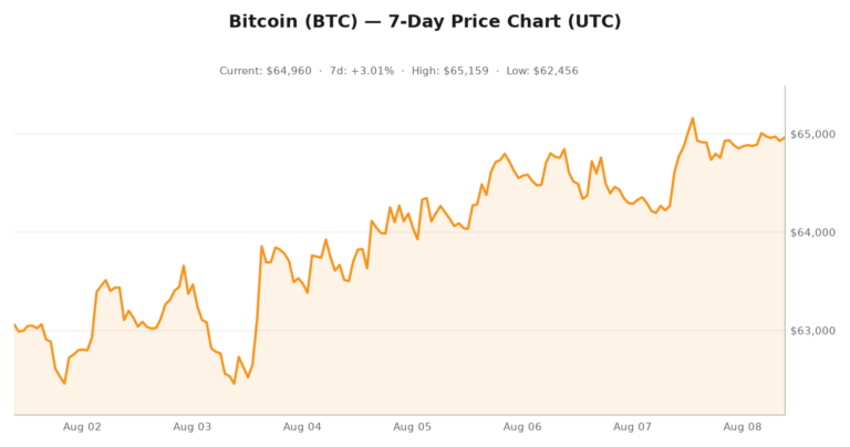 Crypto market visualization for August 8, 2026 - security themes