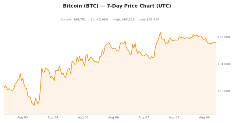 Crypto market visualization for August 9, 2026 - market themes