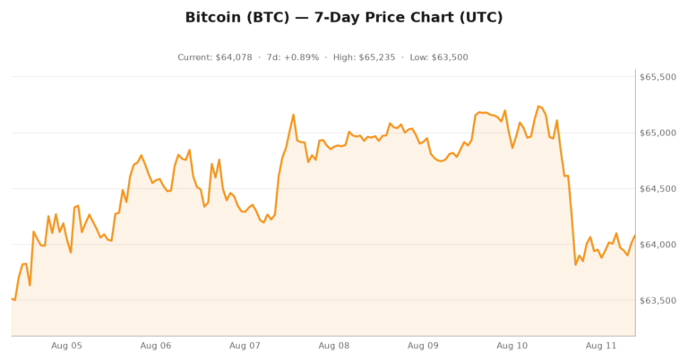 Crypto market visualization for August 11, 2026 - institutional themes