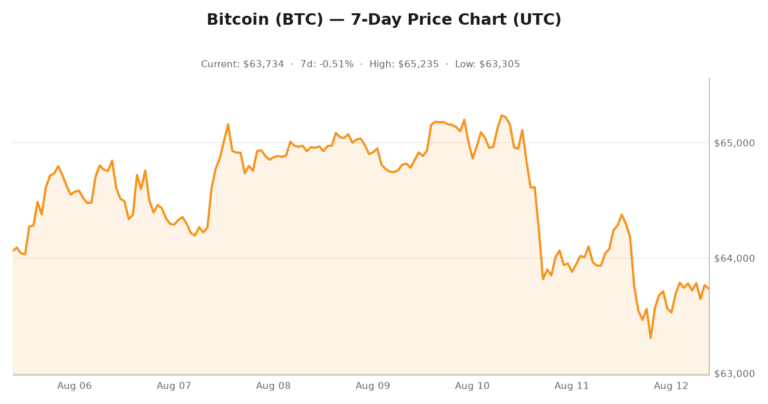 Crypto market visualization for August 12, 2026 - regulation themes